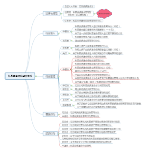 私募基金金融监管体系