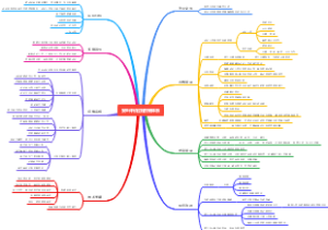 安全评价过程管理体系