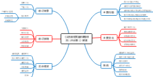 《义务教育英语新课程标准（2022版）》解读