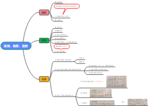 第一章 函数、极限、连续