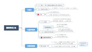 六年级数学上册第四单元比