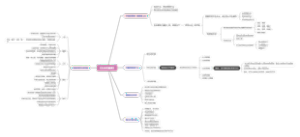 《生命的重建》