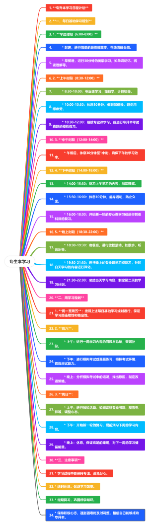 专生本学习