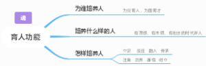 育人功能