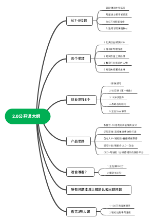 2.0公开课大纲