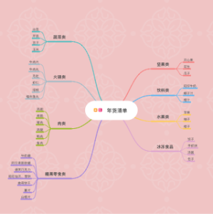 新年货清单