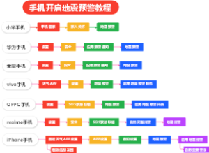 手机地震预警设置教程