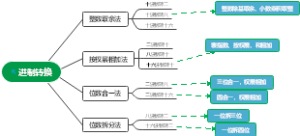 进制转换