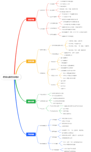 跨境玩具市场调研