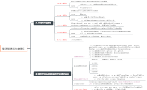 二、管理道德与社会责任