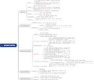 一、管理活动与管理理论