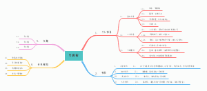 自我介绍