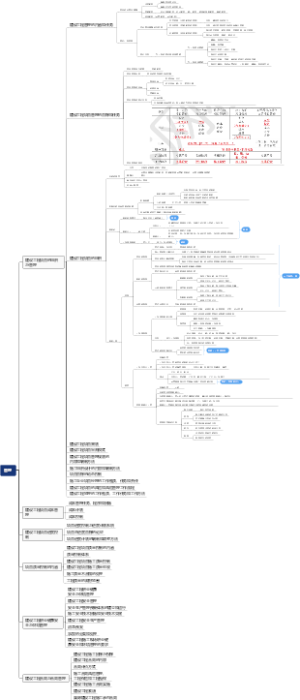 一级建造师工程项目管理