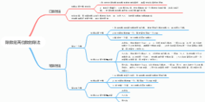 除数是两位数的除法思维导图