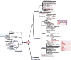 《个人影响力》思维导图-顾艳霞