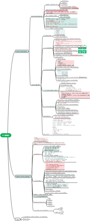 《个人影响力》第二部分顾艳霞