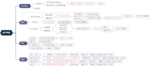 客户接待流程