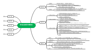 五年级上册数学书思维导图