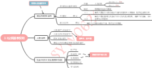 3.1公民基本权利