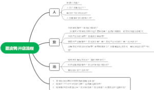 甜皮鸭开业需要准备哪些东西？