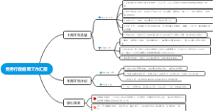 党务行政组周工作汇报