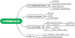 从可转债看行业之色
