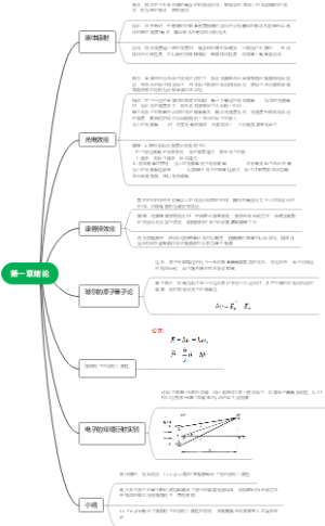 量子力学第一章绪论