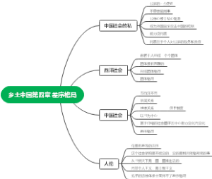 乡土中国第四章 差序格局