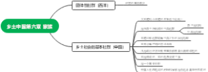 乡土中国第六章 家族