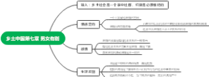 乡土中国第七章 男女有别