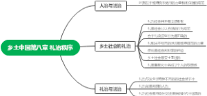 乡土中国第八章礼治秩序