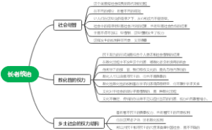 长老统治