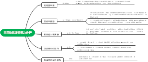 三只松鼠波特五力分析