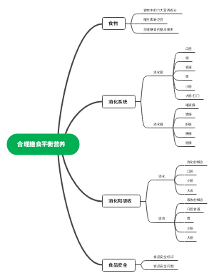 合理膳食平衡营养
