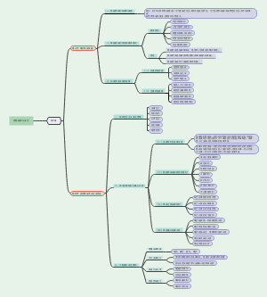 思想道德与法治第六章3.4节