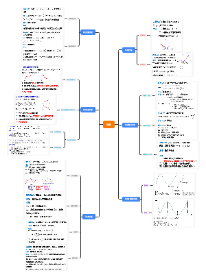 高中数学《导数》解题思路与方法