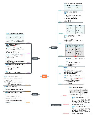 高中数学《数列》解题思路