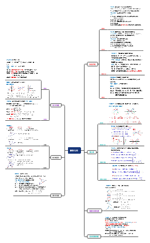 高中数学《解析几何》解题技巧