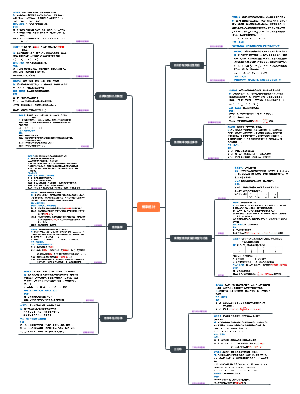 高中数学《概率统计》