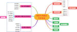 党的作风建设内容图谱