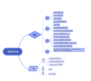 字符串方法
