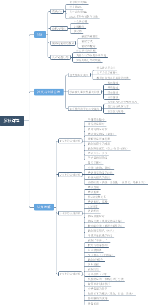 家长课堂