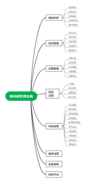 教科研管理系统
