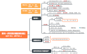 人教版高中历史必修一第三课思维导图