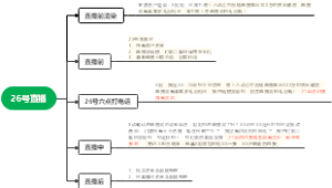 26号直播