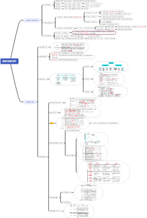 第一章 战略与战略管理