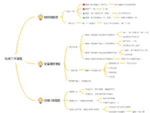 私域微信小红书工作流程
