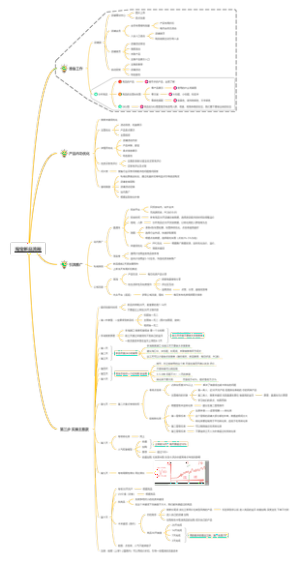 淘宝运营新品流程