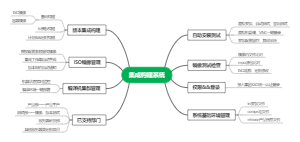 集成构建系统_改1_刘朝阳