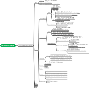 居住区植物景观营造的新思维